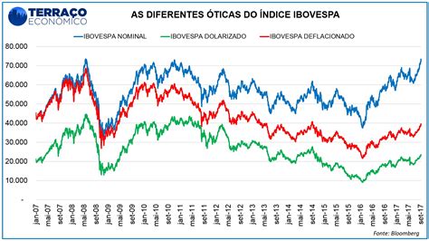 ibovespa index.